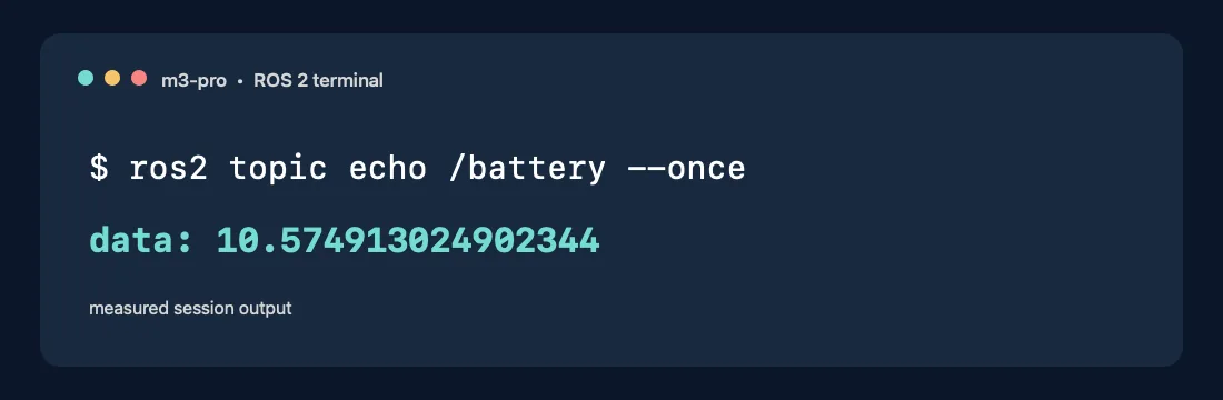 Terminal-style rendering of the measured ROS 2 battery output showing data 10.574913024902344